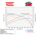 Engine and Transmission Performance Tuner