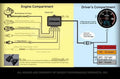 Multi D/A Gauge