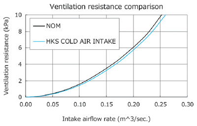 Racing Suction Cold Air Intake