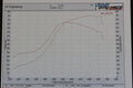 N54 Top Mount Single Turbo Kit