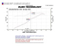 SP Cold Air Intake System