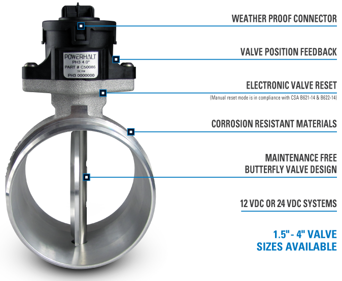 ~(8 lbs. 14X11X10)~ POWERHALT SHUTOFF VALVE-PH3 2