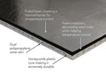 DURATHERM CEILING LINER KIT