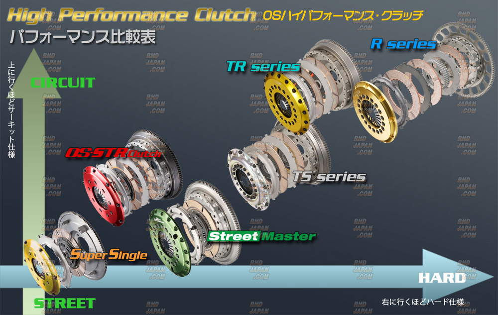 OS Giken Mazda MIATA BP8 Super Single Alum Dampened Single Plate Clutch