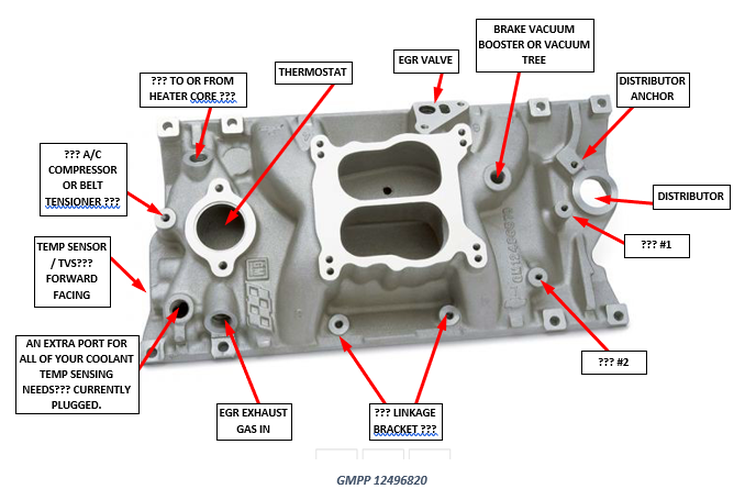 MANIFOLD