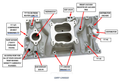 MANIFOLD