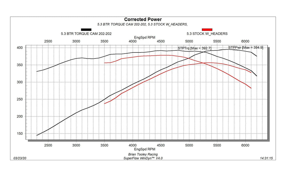 GEN 3 & 4 Torque Truck Cam