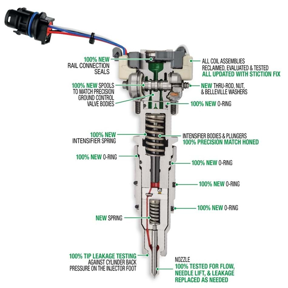 Full Force Diesel 6.0 Powerstroke 2003-2007 175cc 75% Reman PPT Injectors FFD175-75