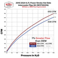 Wehrli 17-25 Ford 6.7L Powerstroke 6.7L High Flow Intercooler Pipe Kit - Candy Teal