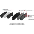 DFC 95-06 BMW X5 Front Euro 5000 Ceramic Brake Pads