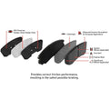 DFC 05-23 Chrysler 300 Front Euro 5000 Ceramic Brake Pads