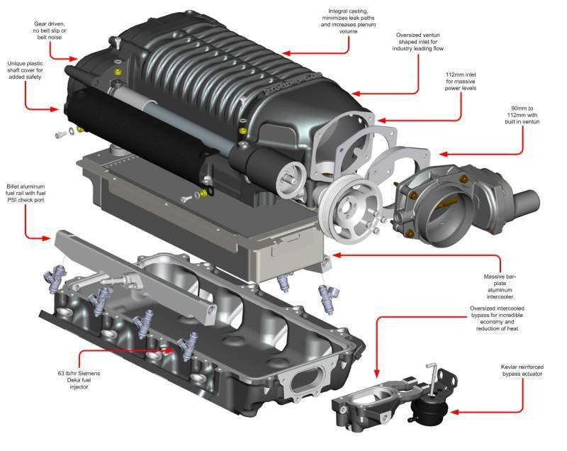 Whipple 2014-2015 Camaro Z28 W175FF (2.9L) SC Kit WK-1002