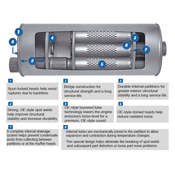 MUFFLER ASSEMBLY - QUIET-