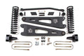 ZONE OFFROAD KIT