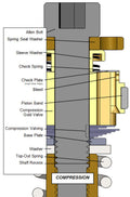Gold Valve Fork Modification Kit