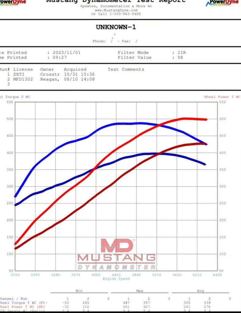 V4 GT2259 Turbocharger 52-72mm Compressor