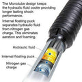 Pro Comp Pro Runner Monotube Shock