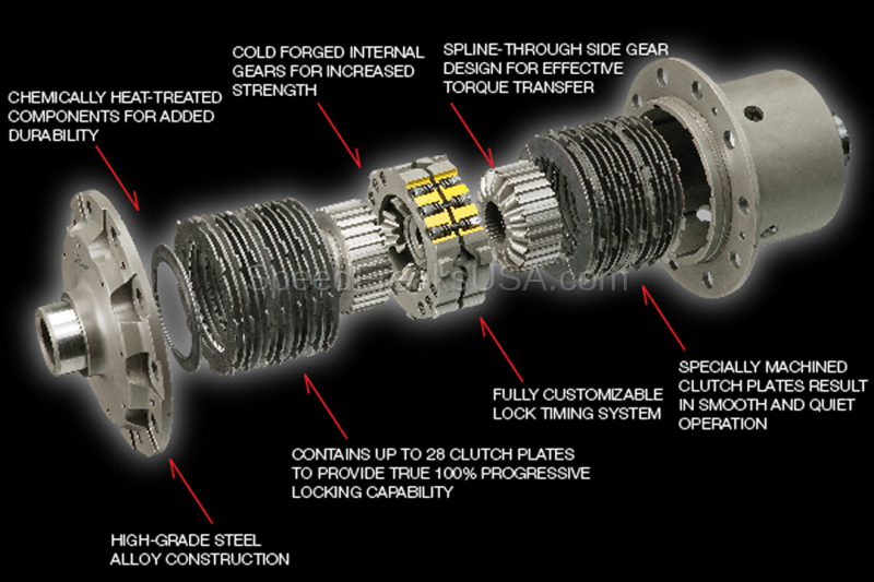 OS Giken Ferrari 550 Maranello (MT Only) Super Lock LSD