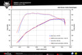 Remus Alfa Romeo Giulia Quadrifoglio Type 952 Sport Axle Back