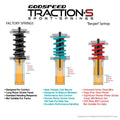 Performance Lowering Springs