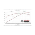 Flow Fx Axle-Back Exhaust System 2011-2012 Ford Mustang Gt 5.0L Coupes & Convertibles. Also Fits 2012 Mustang Boss 302 Model Moderate Sound Flowmaster