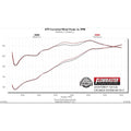 Outlaw Extreme Cat-Back Exhaust System 2015-2020 Ford F-150, All 2.7L/3.3L/3.5L Ecoboost, 3.5L Ti Vct And 5.0L Engine 2/4 Wd, All Wheelbases Aggressive Sound Flowmaster