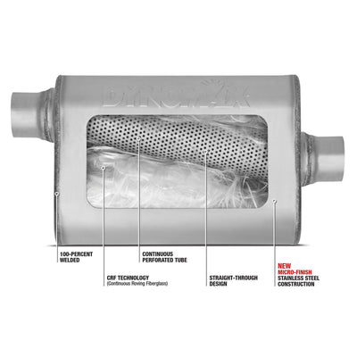 ULTRAFLO WELDED MUFF SIDE INLET CENTER OUTLET 20IN BODY