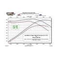 LS Hyd Roller Cam 3-Bolt .501 /.501 115 Degrees