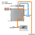 Performance Transmission Cooler