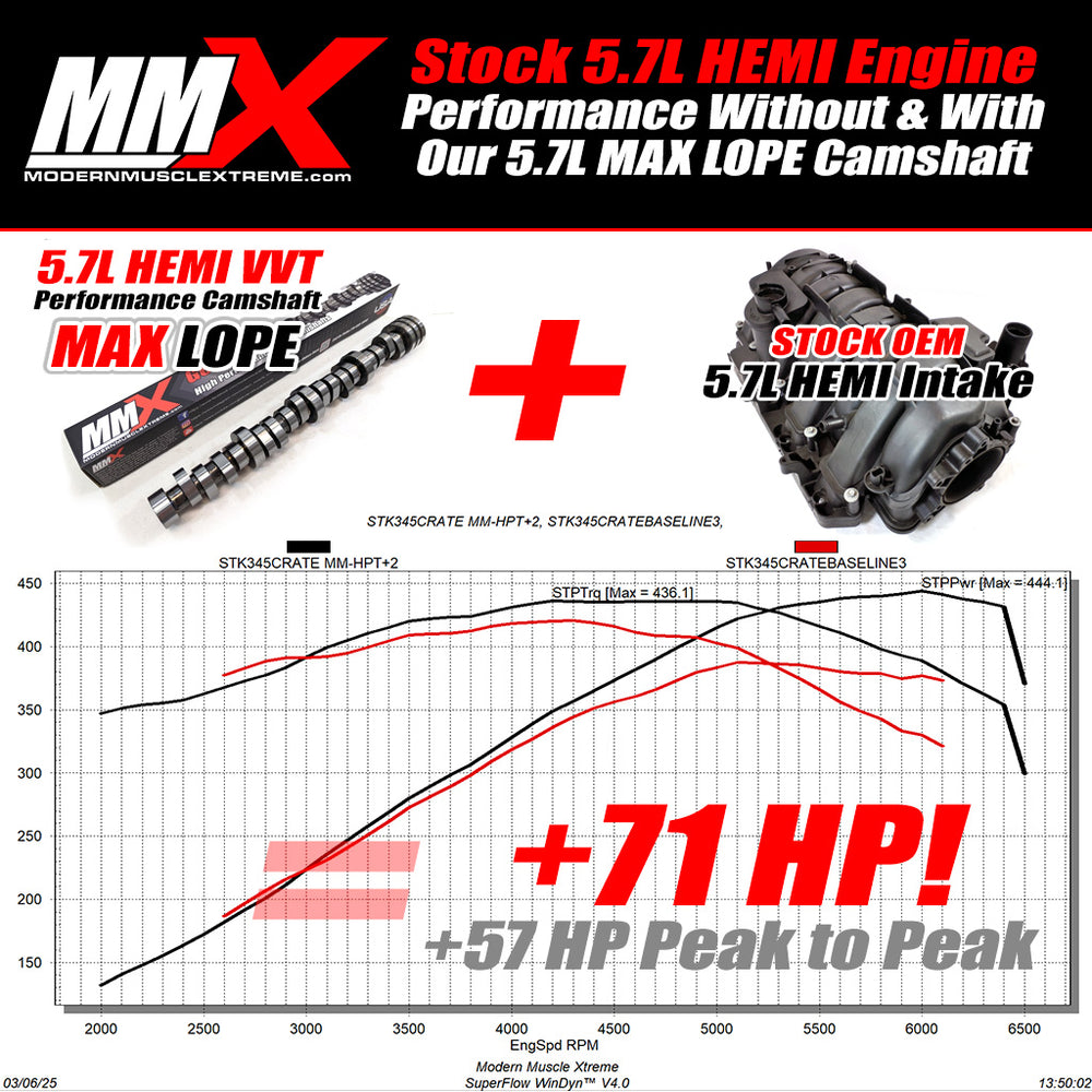5.7L VVT HEMI Performance NA Camshaft