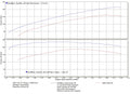 Supercharger Installation Kit