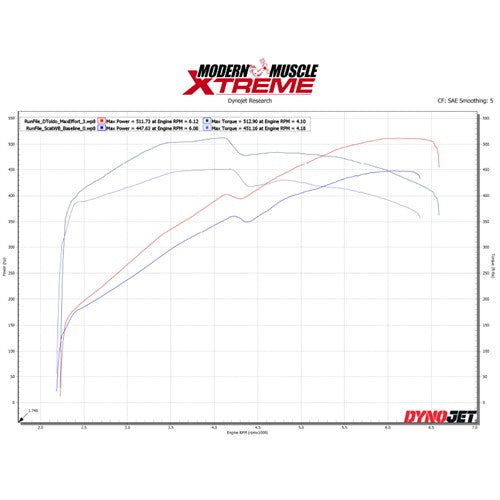 6.4L 392 HEMI Max Effort NA Performance Camshaft Kit