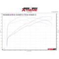 6.4L 392 HEMI Max Effort NA Performance Camshaft Kit