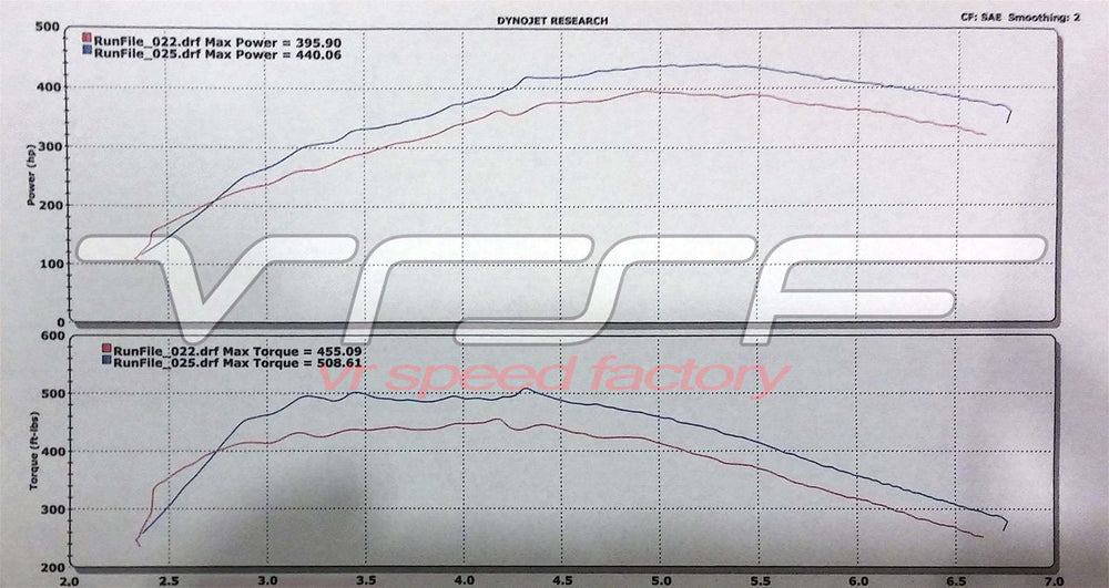 Turbo Intake Relocation Kit