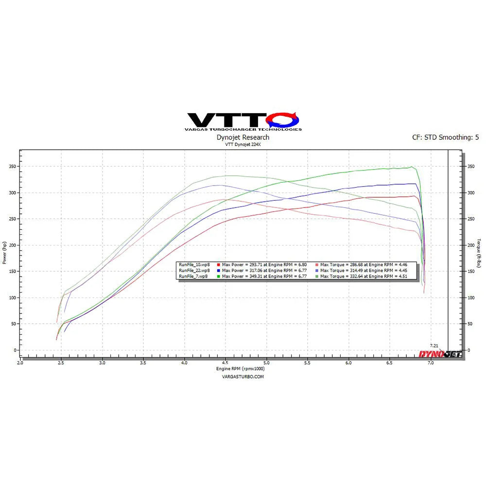 GC Turbocharger Upgrade