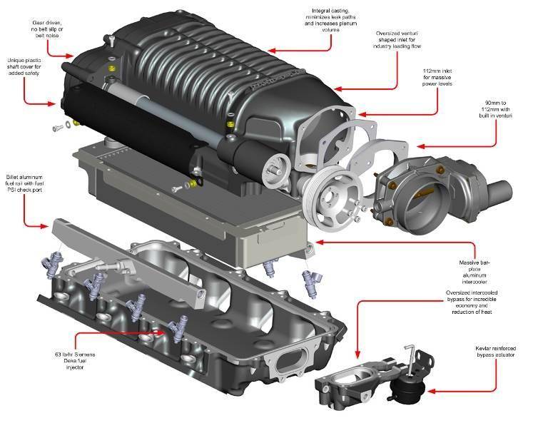 W175FF 2.9L Supercharger Complete Kit