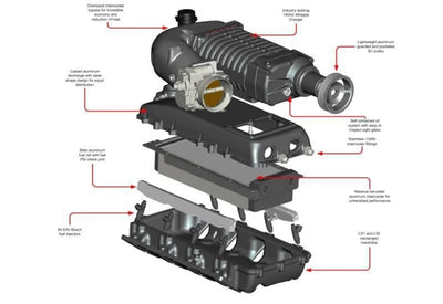 W140AX 2.3L Supercharger System