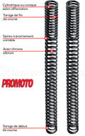 Progressive Fork Springs BMW K 100 RS
