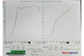 XDI FK8 Civic Type R 1400cc Fuel Injectors