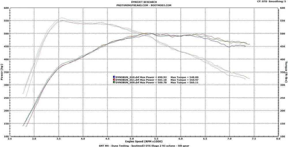 bootmod3 S55 Custom Flash Tuning Platform