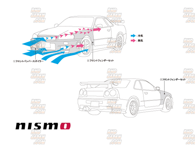 Z-Tune Front Fender Set