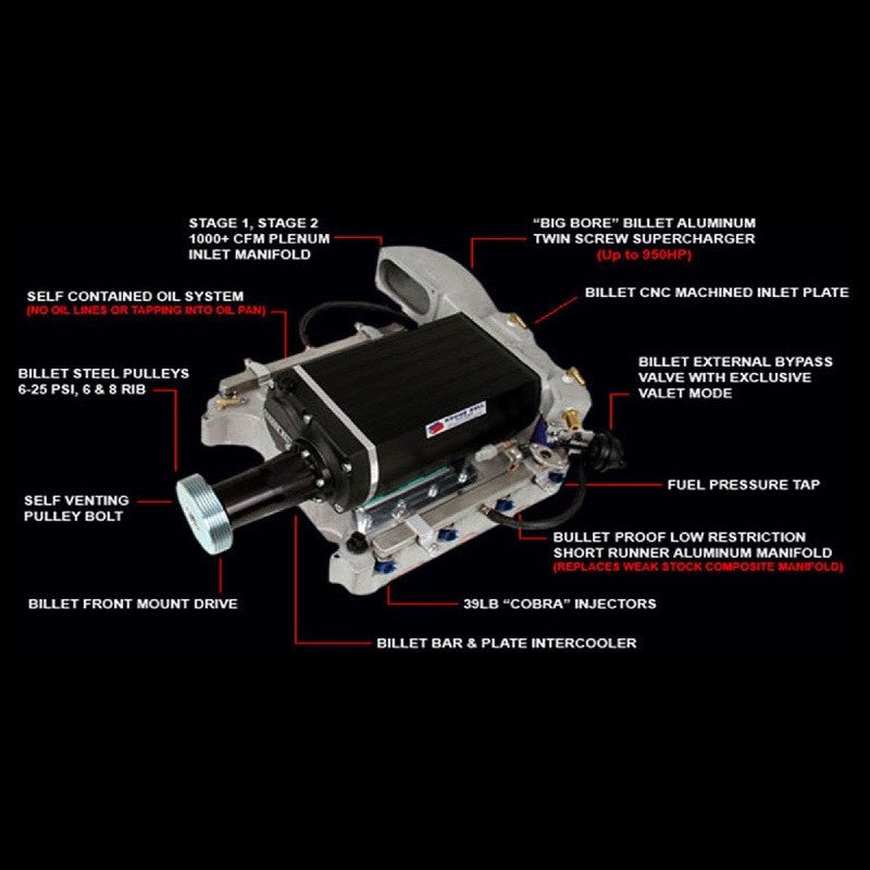 TS1000 2.6L Intercooled Stage 1 Supercharger Kit