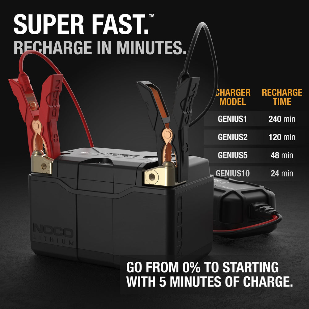 NOCO 12V Lithium Powersport Battery