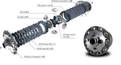 GT Mechanical Limited-Slip Differential (LSD) Kit