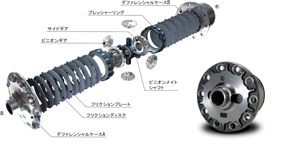 2-WAY GT LSD PRO Kit