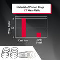 Steel Piston Ring Set