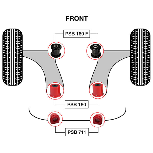 Front Wishbone Bushing Kit