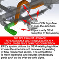 4-Inch Performance Exhaust Upgrade Kit