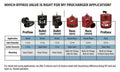 Supercharger Bypass Valve