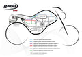 EVO Fuel and Ignition Module